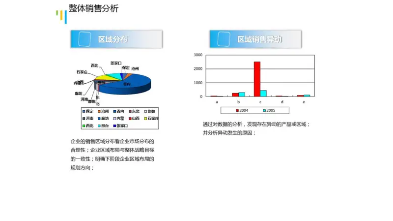 简洁说明整体销售营销分析PPT折线图模板