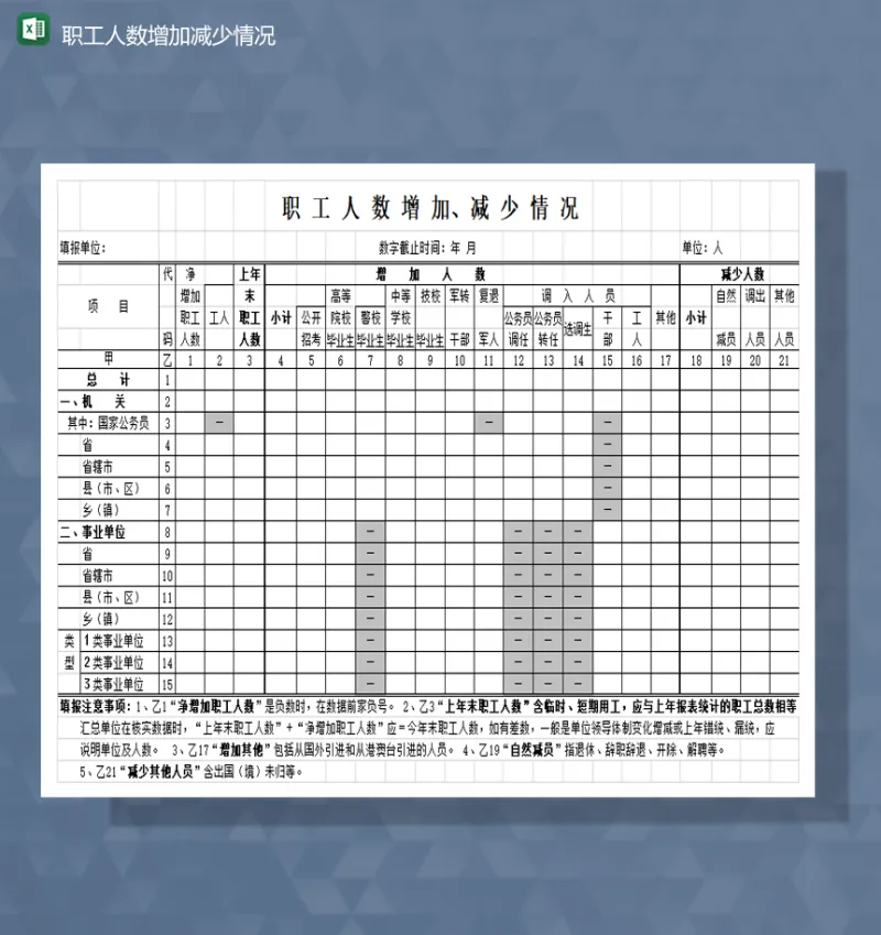 事业单位人员增减数量统计详情表Excel模板