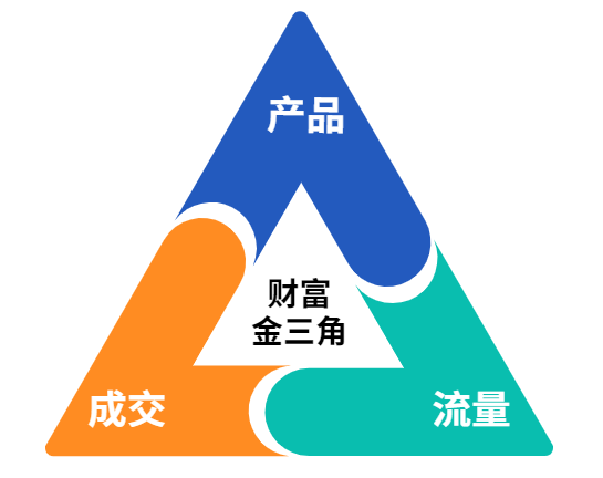 赚米笔记全集，看完100%提高你的赚钱能力