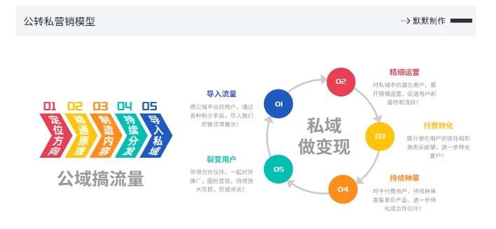 网创掘金实战营，从零搭建一个年入百万的变现项目(持续更新)