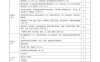 表1-1-12-内科(临床技能评分标准表格)