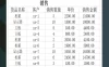 销售仓库存货明细表Excel模板