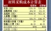 成本计算表材料采购成本Excel模板