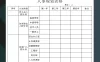公司人事工作计划规划表格Excel模板