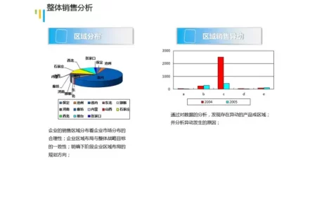 简洁说明整体销售营销分析PPT折线图模板
