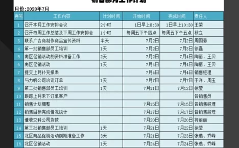 企业单位销售部月度工作计划表Excel模板