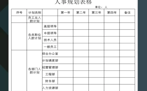 公司人事工作计划规划表格Excel模板
