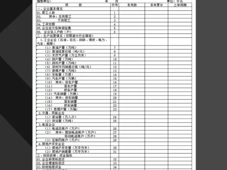 企业财务会计月报附列指标表Excel模板