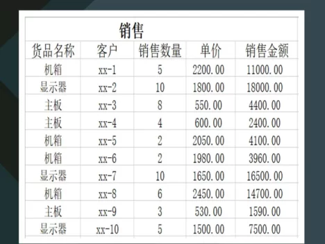 销售仓库存货明细表Excel模板