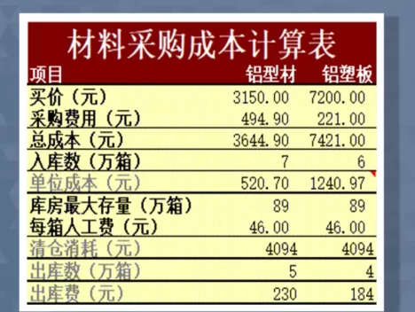 成本计算表材料采购成本Excel模板