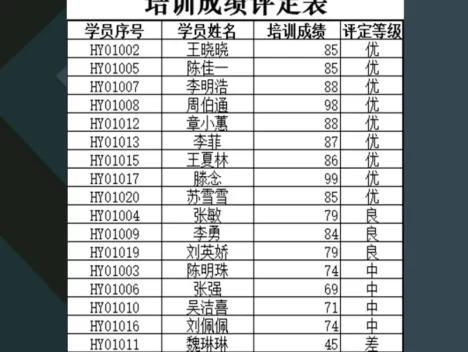 培训机构讲师可用学员培训成绩评定表Excel模板
