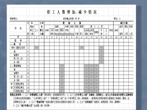 事业单位人员增减数量统计详情表Excel模板