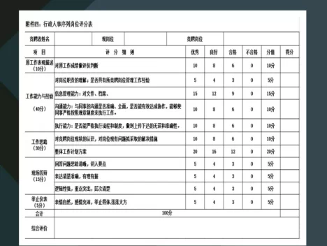 行政人事序列岗位评分表excel模板