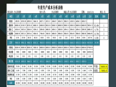 企业年度生产成本分析表格Excel模板