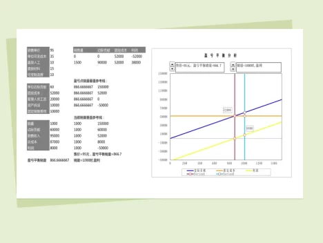盈亏平衡分析图表excel表格模板