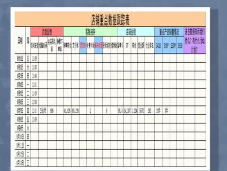 网店重点数据跟踪表Excel模板