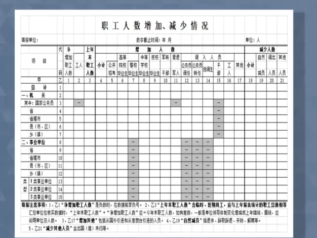 事业单位人员增减数量统计详情表Excel模板