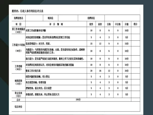 行政人事序列岗位评分表excel模板