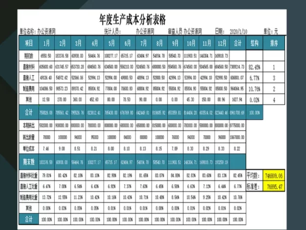 企业年度生产成本分析表格Excel模板