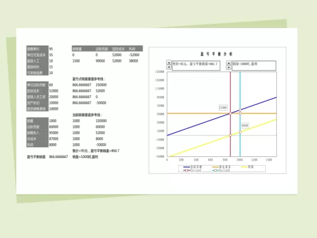 盈亏平衡分析图表excel表格模板