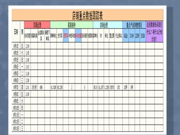 网店重点数据跟踪表Excel模板