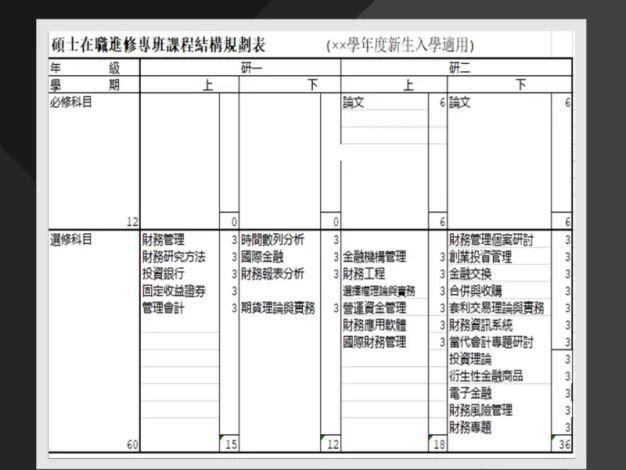 硕士在职进修专班课程结构规划表课程表制作必备Excel模板