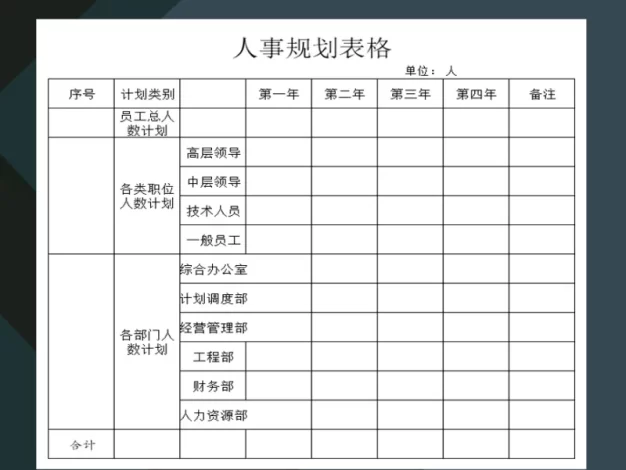 公司人事工作计划规划表格Excel模板