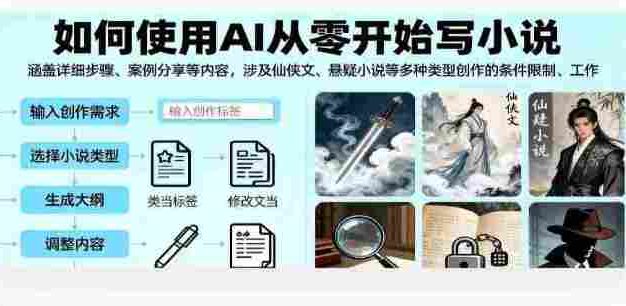 如何使用AI从零开始写小说，涵盖详细步骤、案例分享等内容，涉及仙侠文、悬疑小说等多种类型创作的条件限制、工作流程、输出格