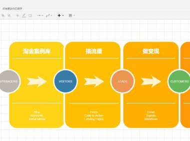 在线流程图工具,思维梳理软件