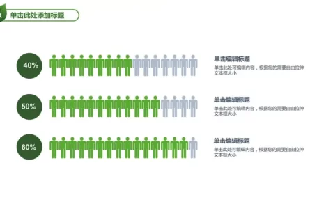 人数比例分析说明PPT模板