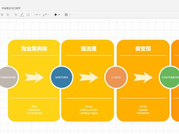 在线流程图工具，思维梳理软件
