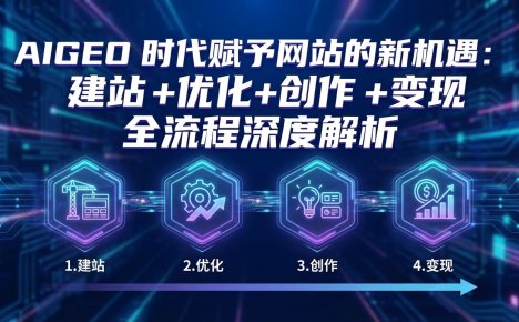 AIGEO+时代赋予网站的新机遇：建站+优化+创作+变现+全流程深度解析