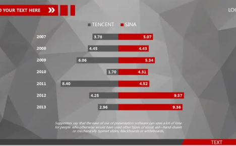 简约商务年度对比柱状图PPT图表