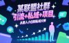 某联盟社群，引流+私域+项目，从新人小白到私域大神
