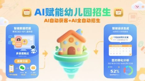 AI赋能幼儿园招生，AI自动获客+AI全自动招生