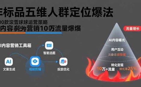 非标品五维人群定位法，2000款滚雪球运营策略，AI内容营销10万流量引爆