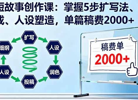 AI短故事创作课：掌握5步扩写法、细纲生成、人设塑造，单篇稿费2000+