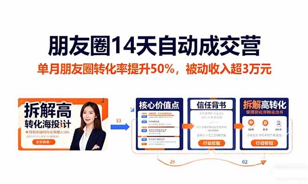 朋友圈14天自动成交营：单月朋友圈转化率提升50%，被动收入超3万元